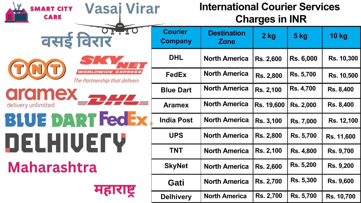 International Courier Services Cost in Vasai Virar