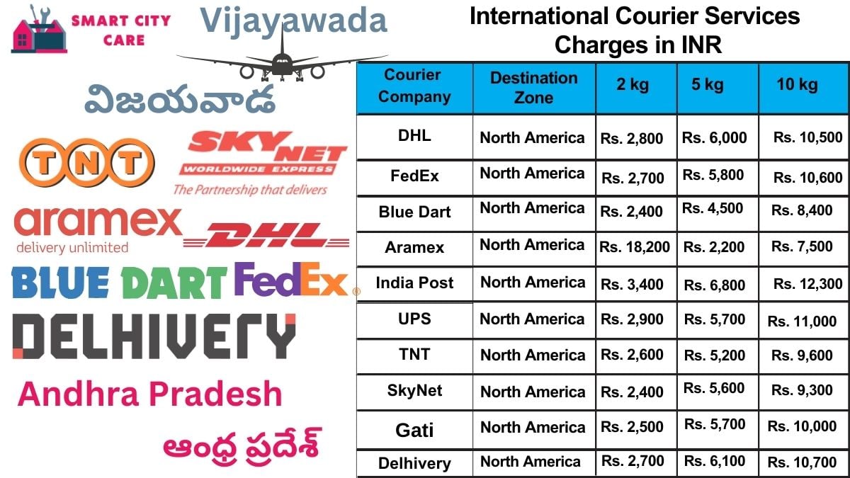 International Courier Services Cost in Vijayawada