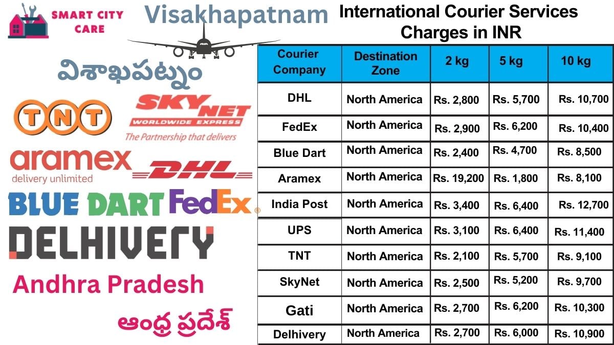 International Courier Services Cost in Visakhapatnam