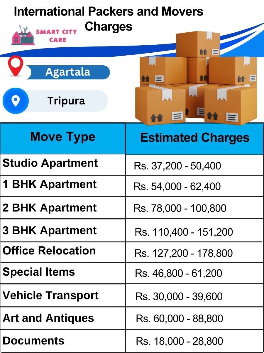 Display of Truck Transport Service Cost list on Chart in Agartala