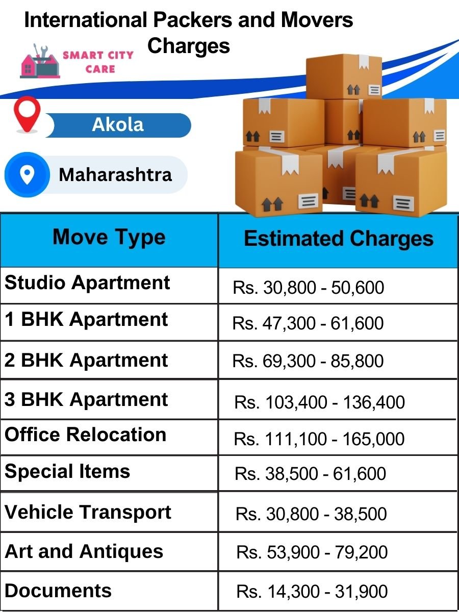 Display of Truck Transport Service Cost list on Chart in Akola