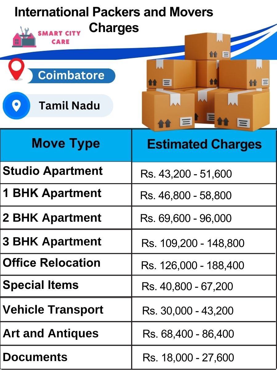 Display of Truck Transport Service Cost list on Chart in Coimbatore