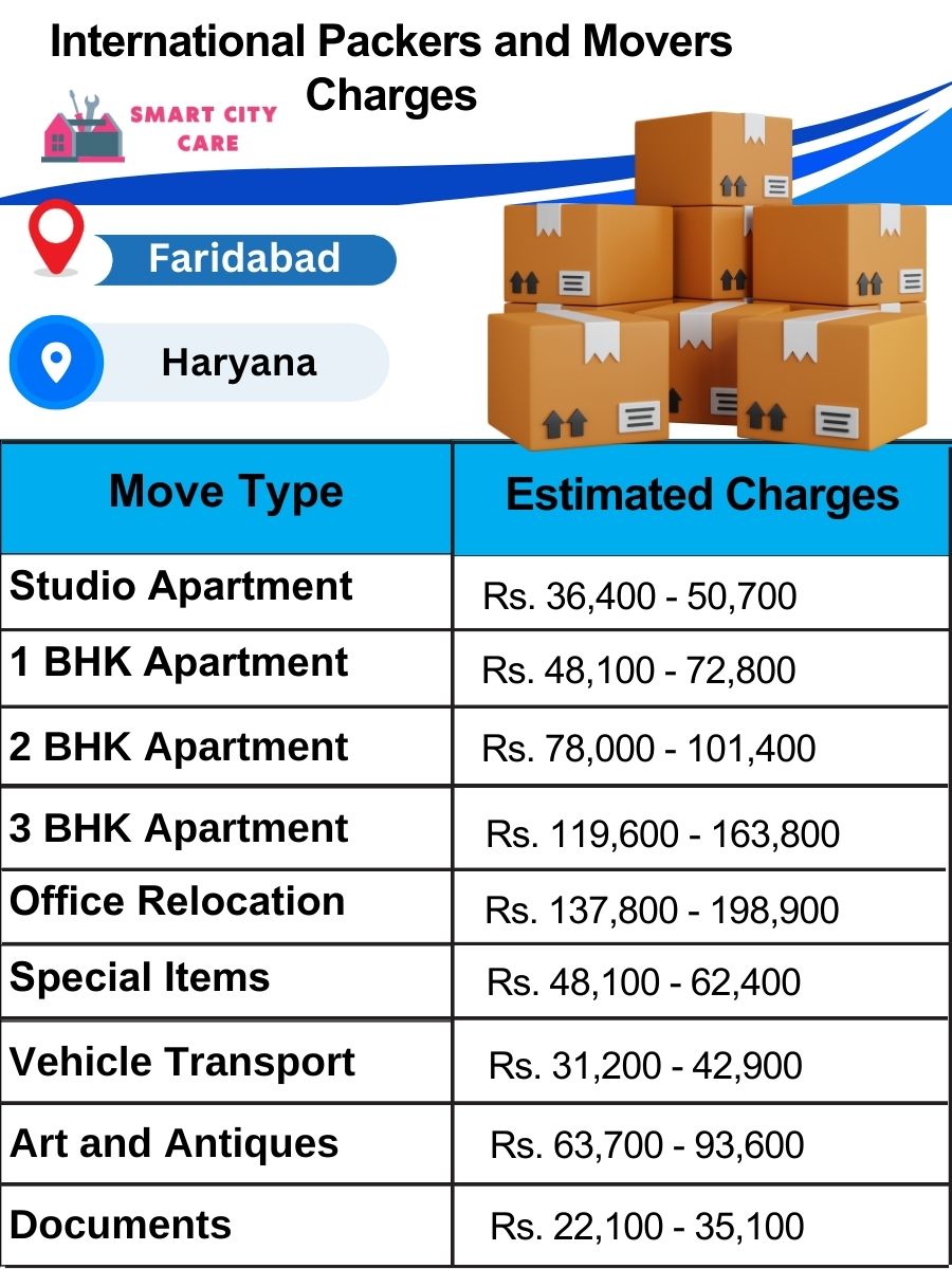 Display of Truck Transport Service Cost list on Chart in Faridabad