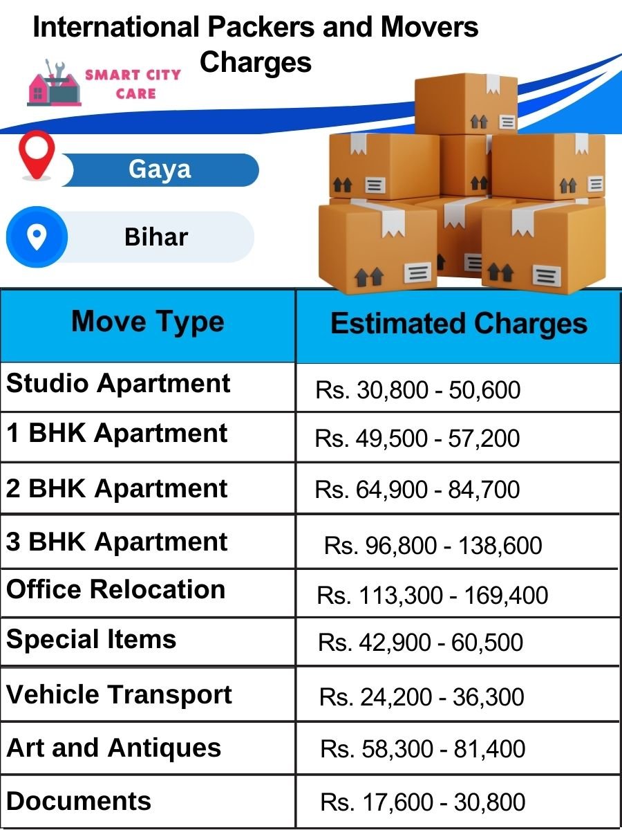 Display of Truck Transport Service Cost list on Chart in Gaya