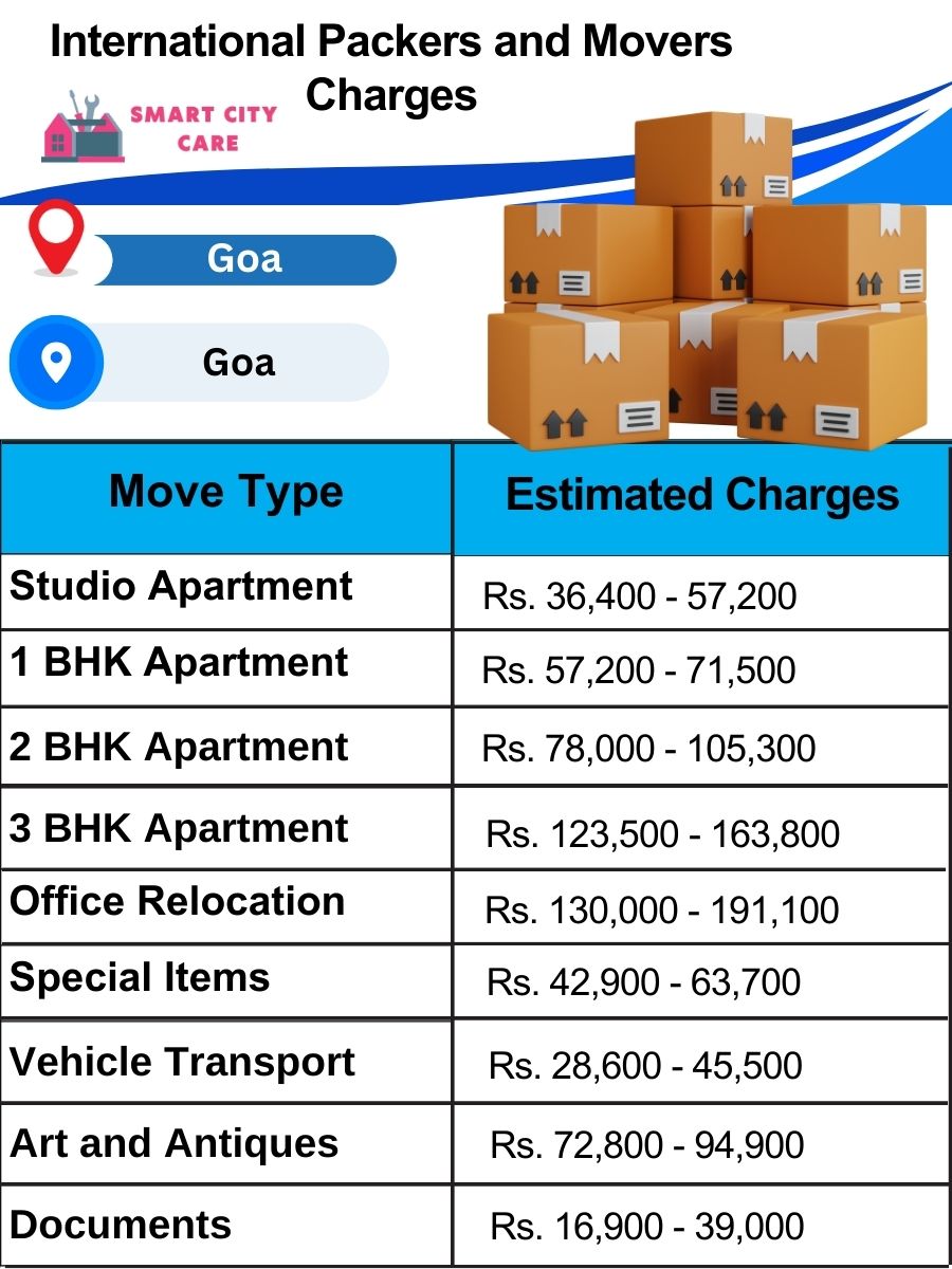 International Packers and Movers Charges in Goa