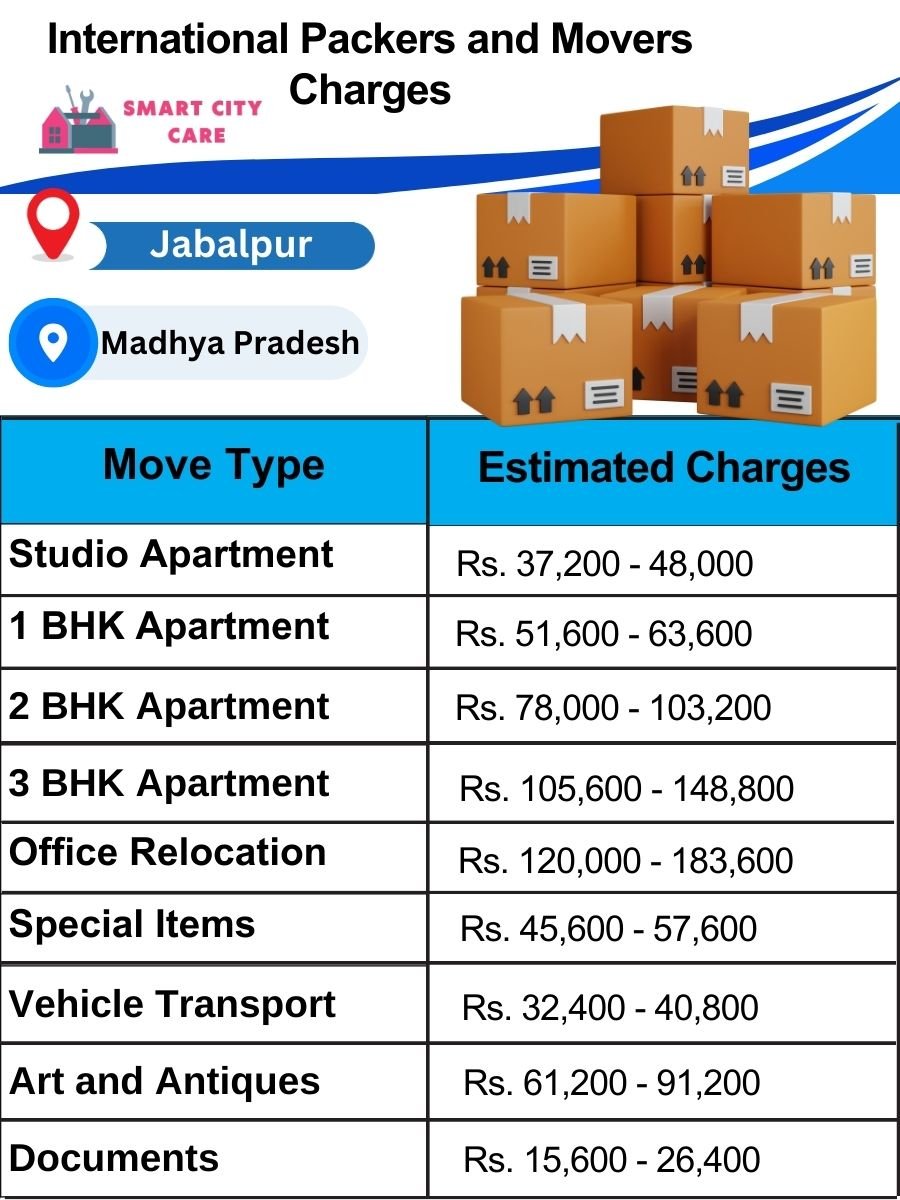 Display of Truck Transport Service Cost list on Chart in Jabalpur