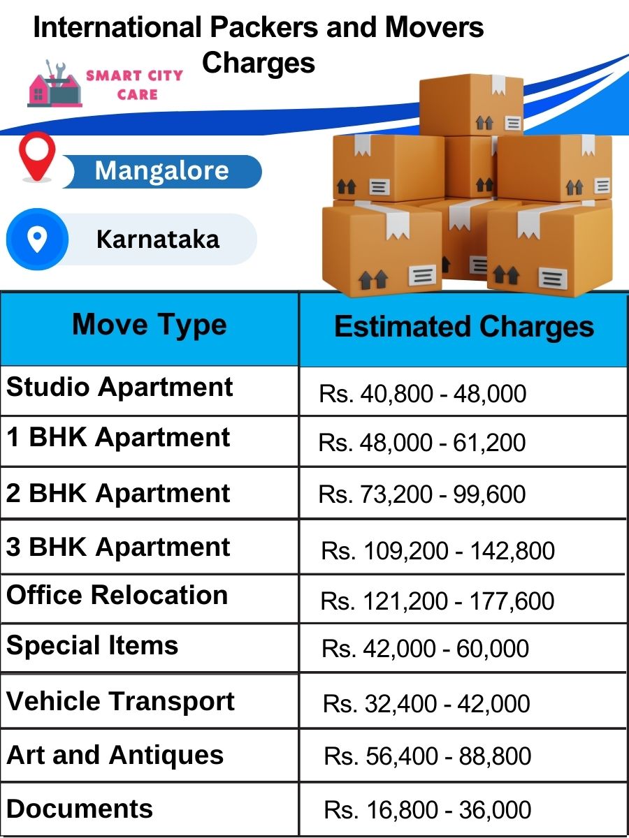 International Packers and Movers Charges in Mangalore