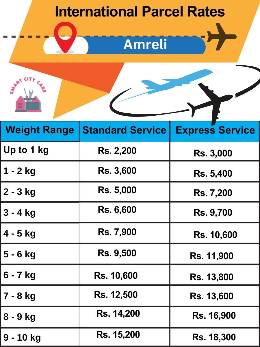 Amreli International Parcel Rates