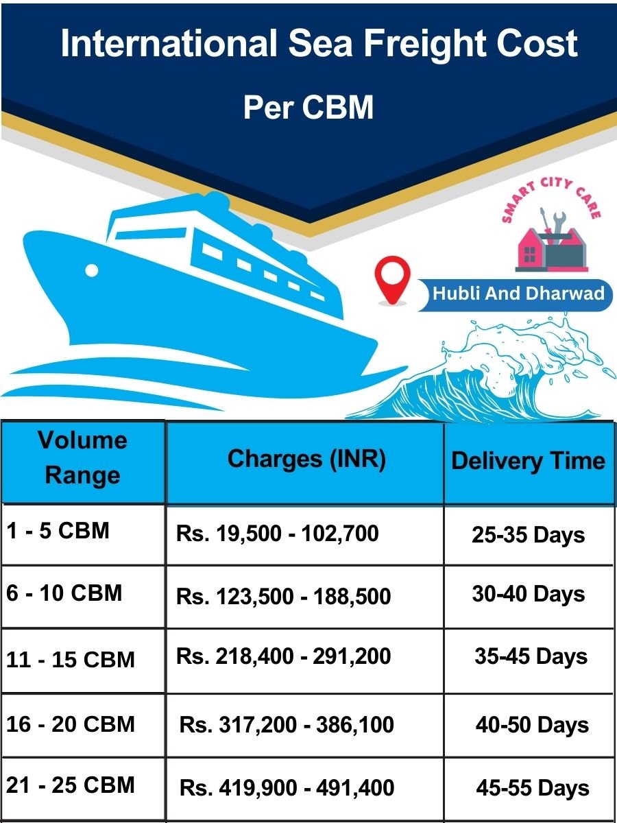 International Sea Freight Cost in Hubli and Dharwad per CBM