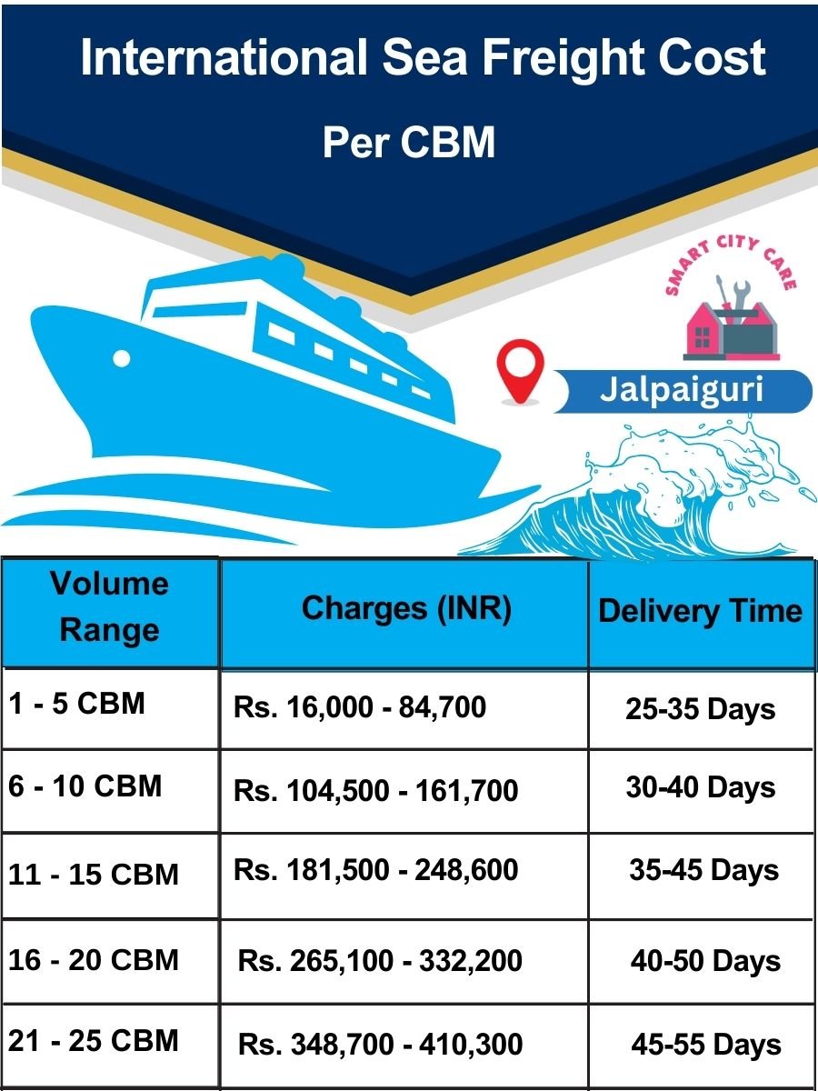 International Sea Freight Cost in Jalpaiguri per CBM