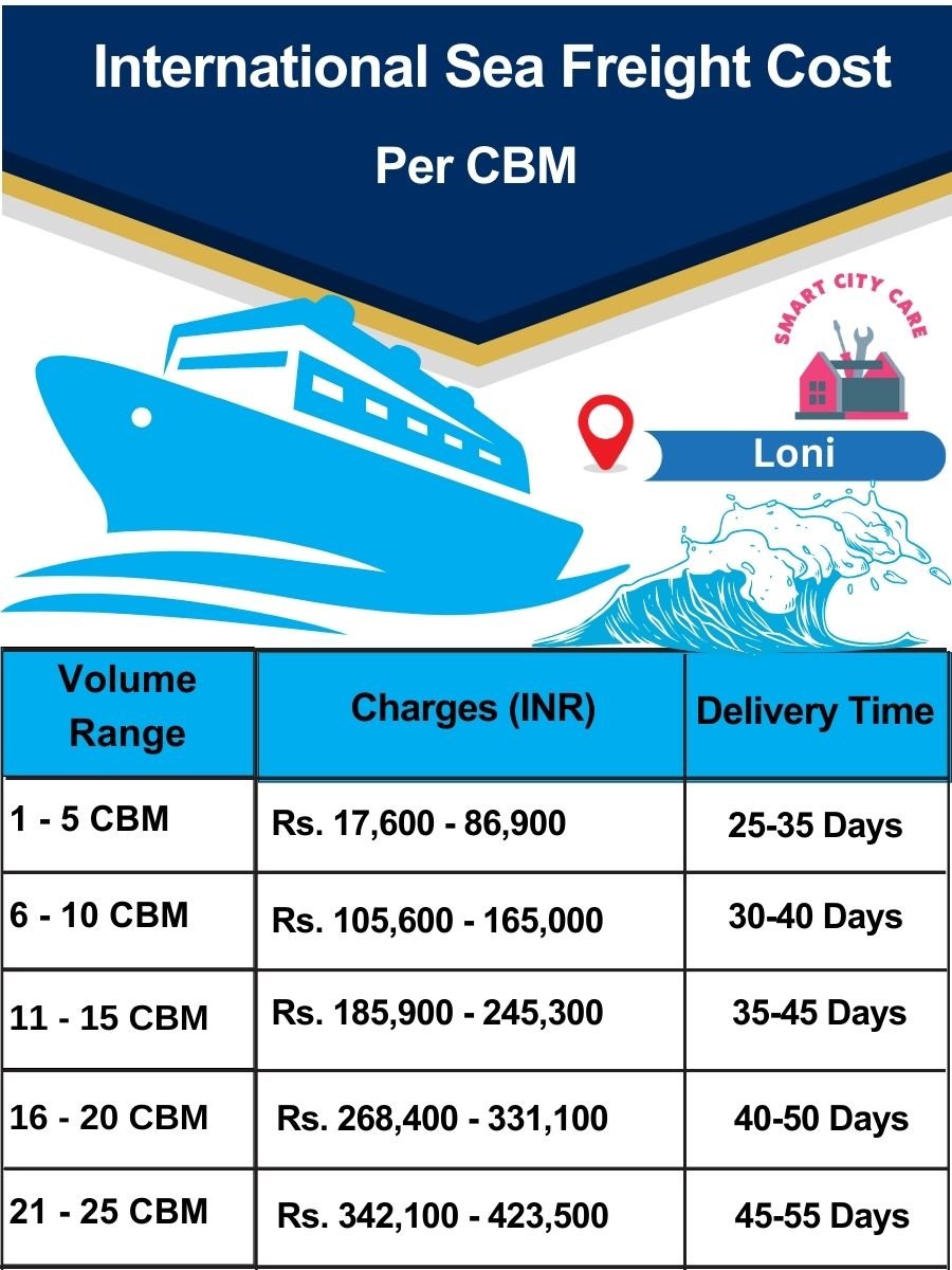 International Sea Freight Cost in Loni per CBM