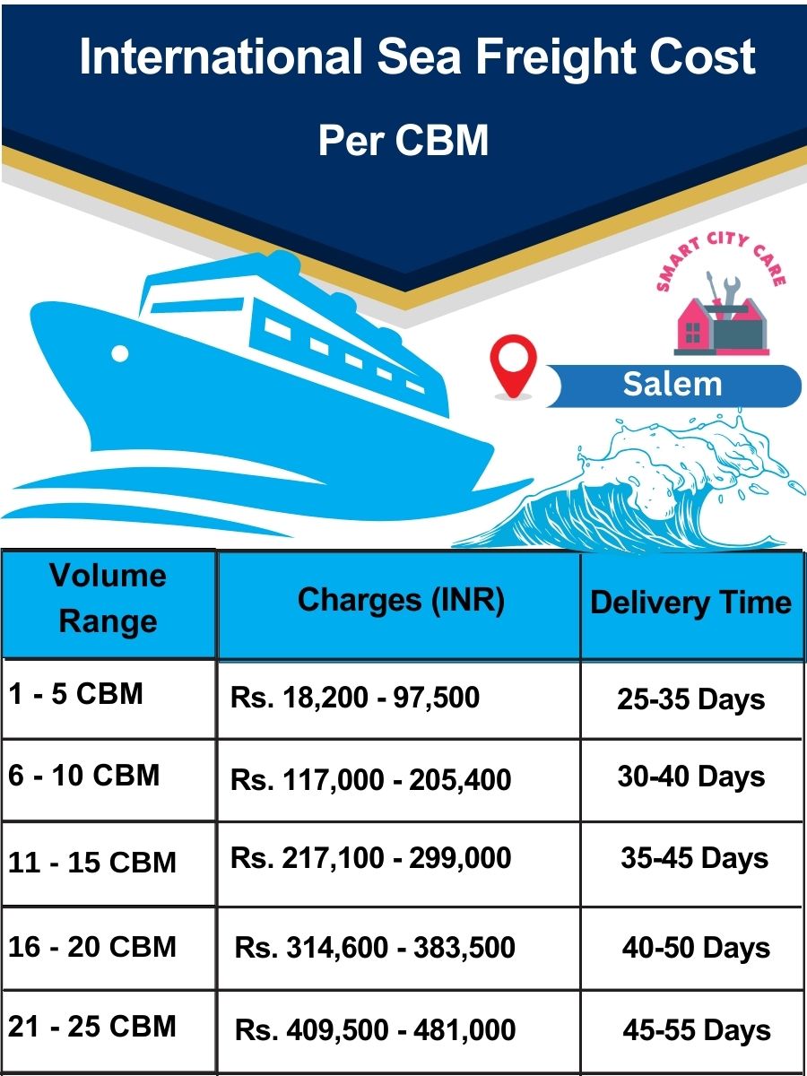 International Sea Freight Cost in Salem per CBM