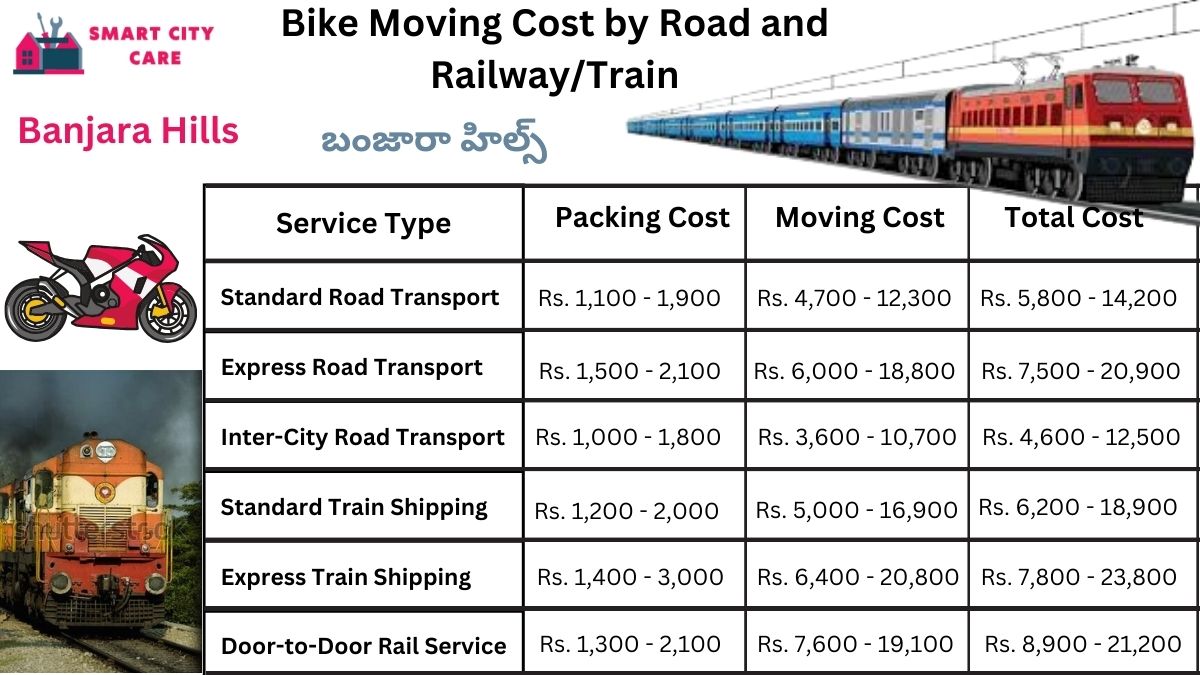 Bike Moving Cost in Banjara Hills by Road and Railway/Train