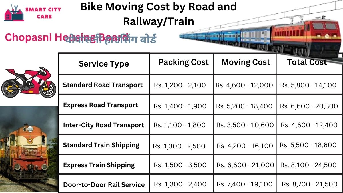 Bike Moving Cost in Chopasni Housing Board by Road and Railway/Train