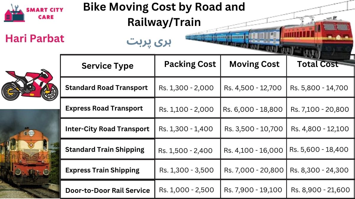 Bike Moving Cost in Hari Parbat by Road and Railway/Train