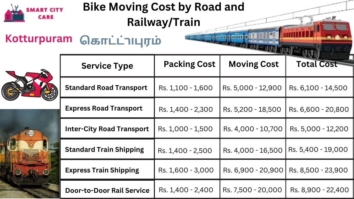 Bike Moving Cost in Kotturpuram by Road and Railway/Train