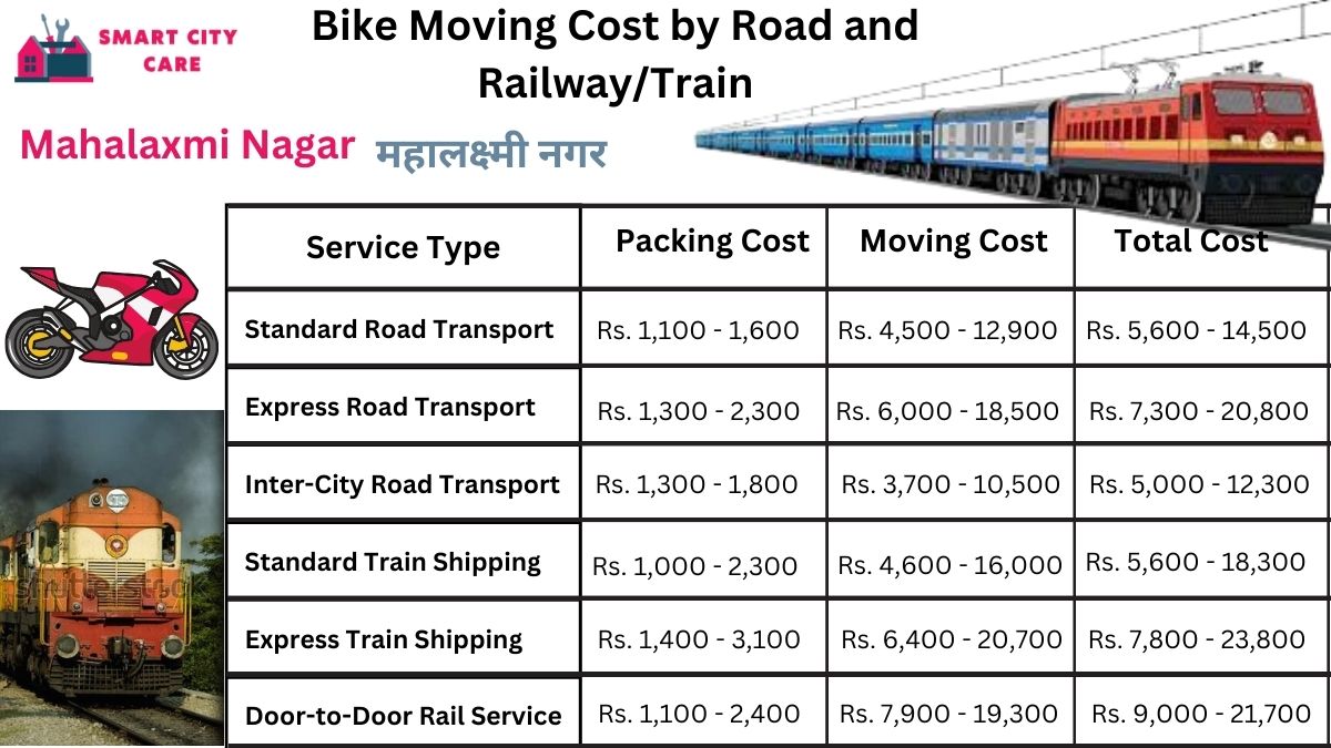 Bike Moving Cost in Mahalaxmi Nagar by Road and Railway/Train