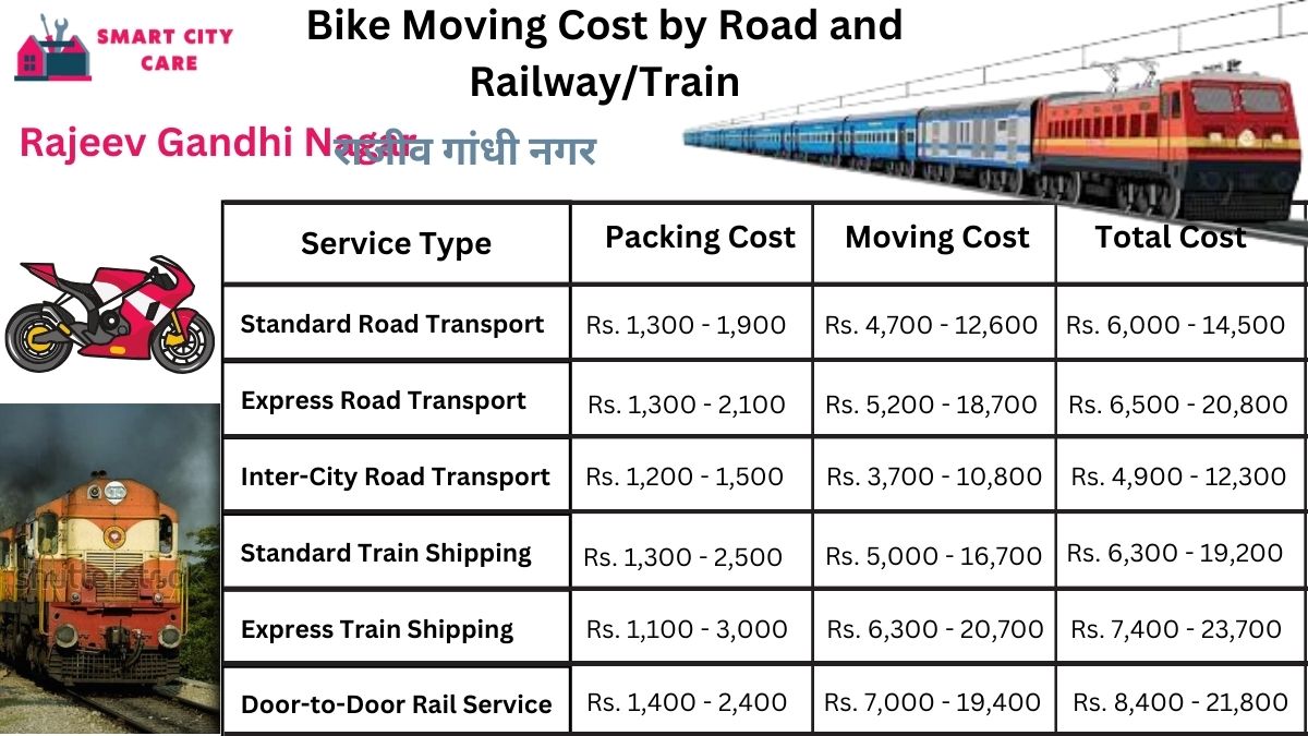Bike Moving Cost in Rajeev Gandhi Nagar by Road and Railway/Train
