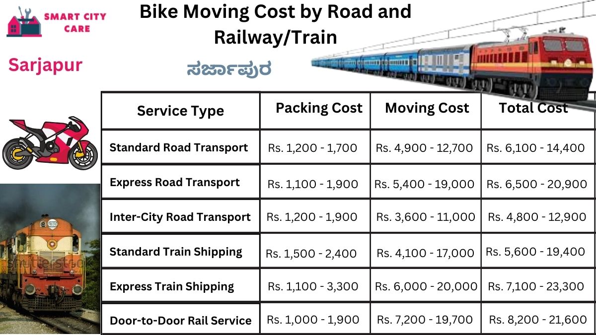 Bike Moving Cost in Sarjapur by Road and Railway/Train