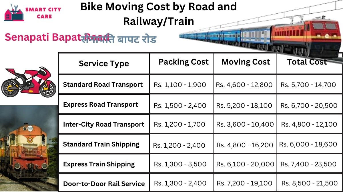 Bike Moving Cost in Senapati Bapat Road by Road and Railway/Train