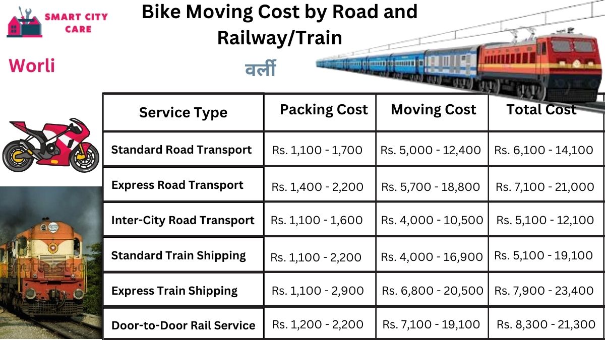 Bike Moving Cost in Worli by Road and Railway/Train