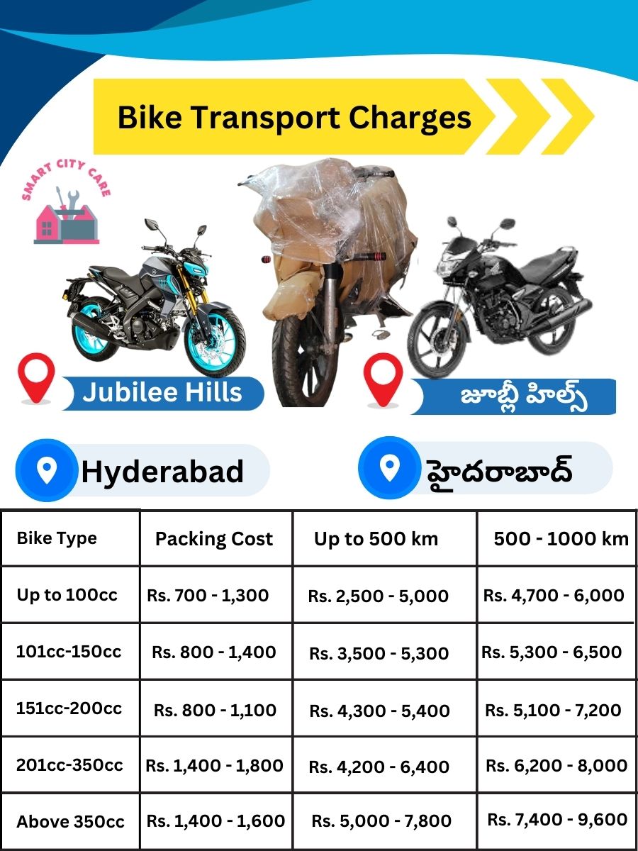 Display of Truck Transport Service Cost list on Chart in Jubilee Hills