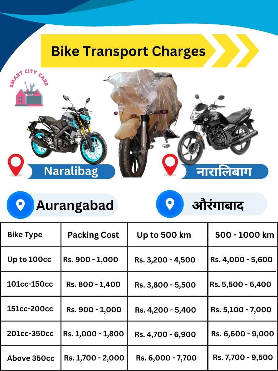 Display of Truck Transport Service Cost list on Chart in Naralibag
