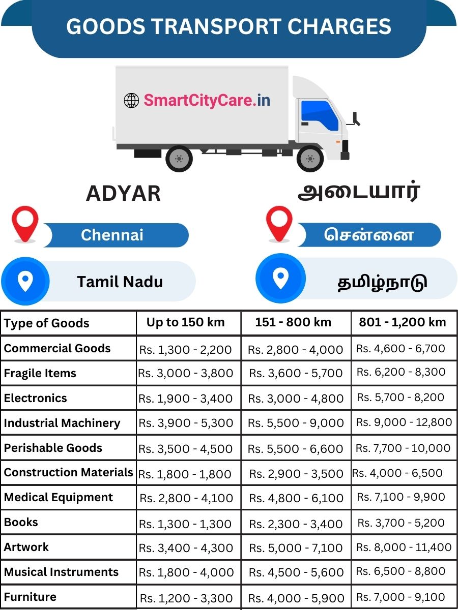 Goods Transport Charges in Adyar, Chennai