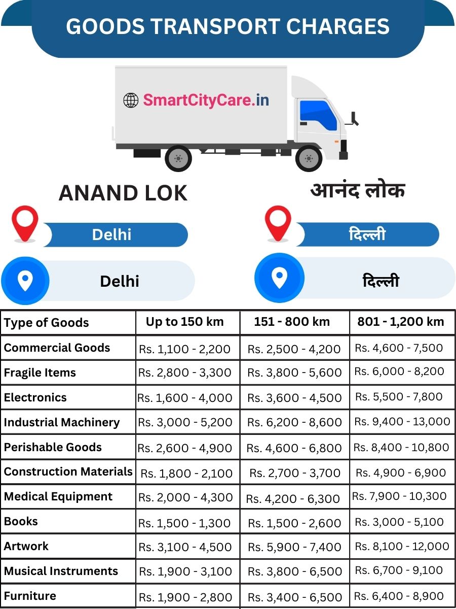 Goods Transport Charges in Anand Lok, Delhi