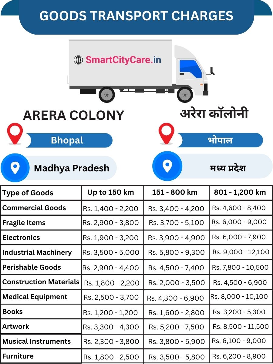 Goods Transport Charges in Arera Colony