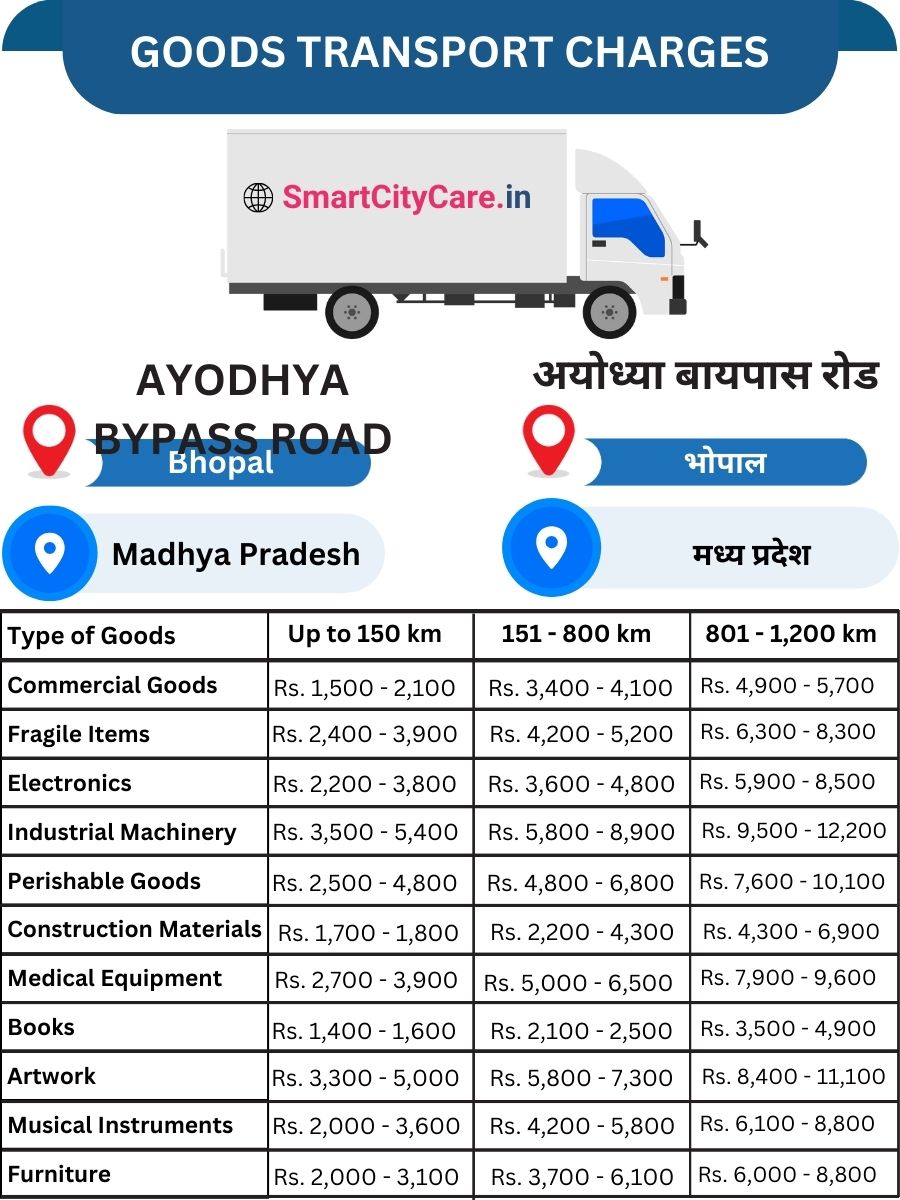 Goods Transport Charges in Ayodhya Bypass Road