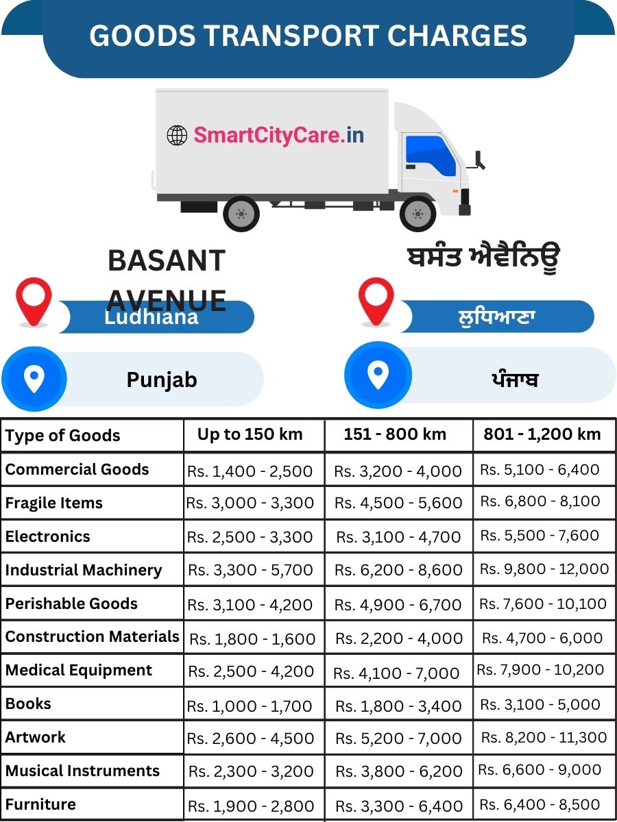 Goods Transport Charges in Basant Avenue