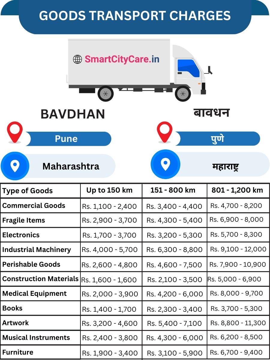 Goods Transport Charges in Bavdhan
