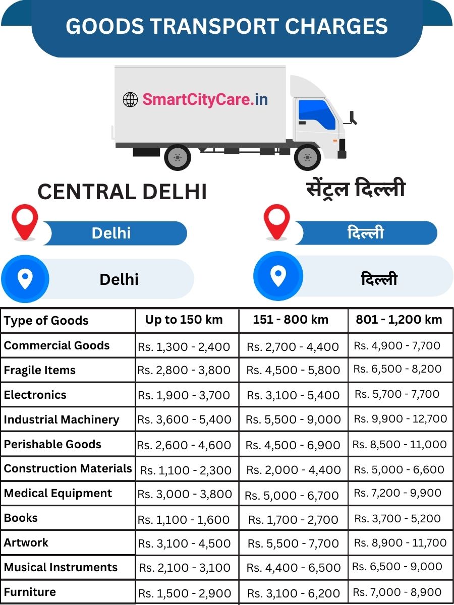 Goods Transport Charges in Central Delhi, Delhi