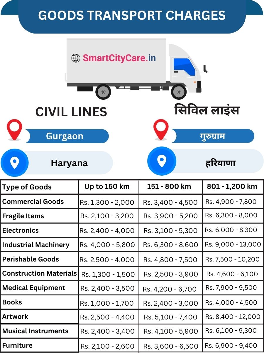 Goods Transport Charges in Civil Lines