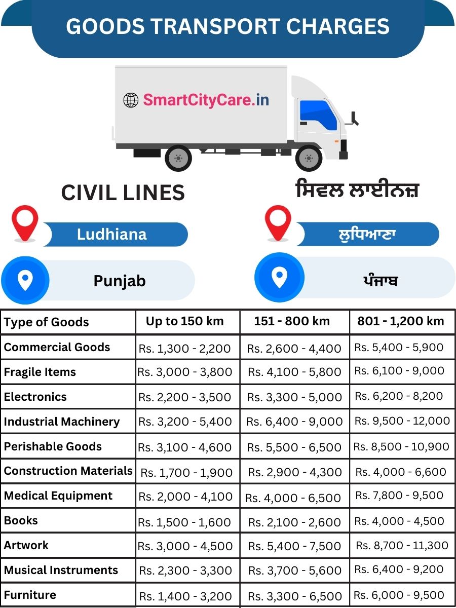 Goods Transport Charges in Civil Lines
