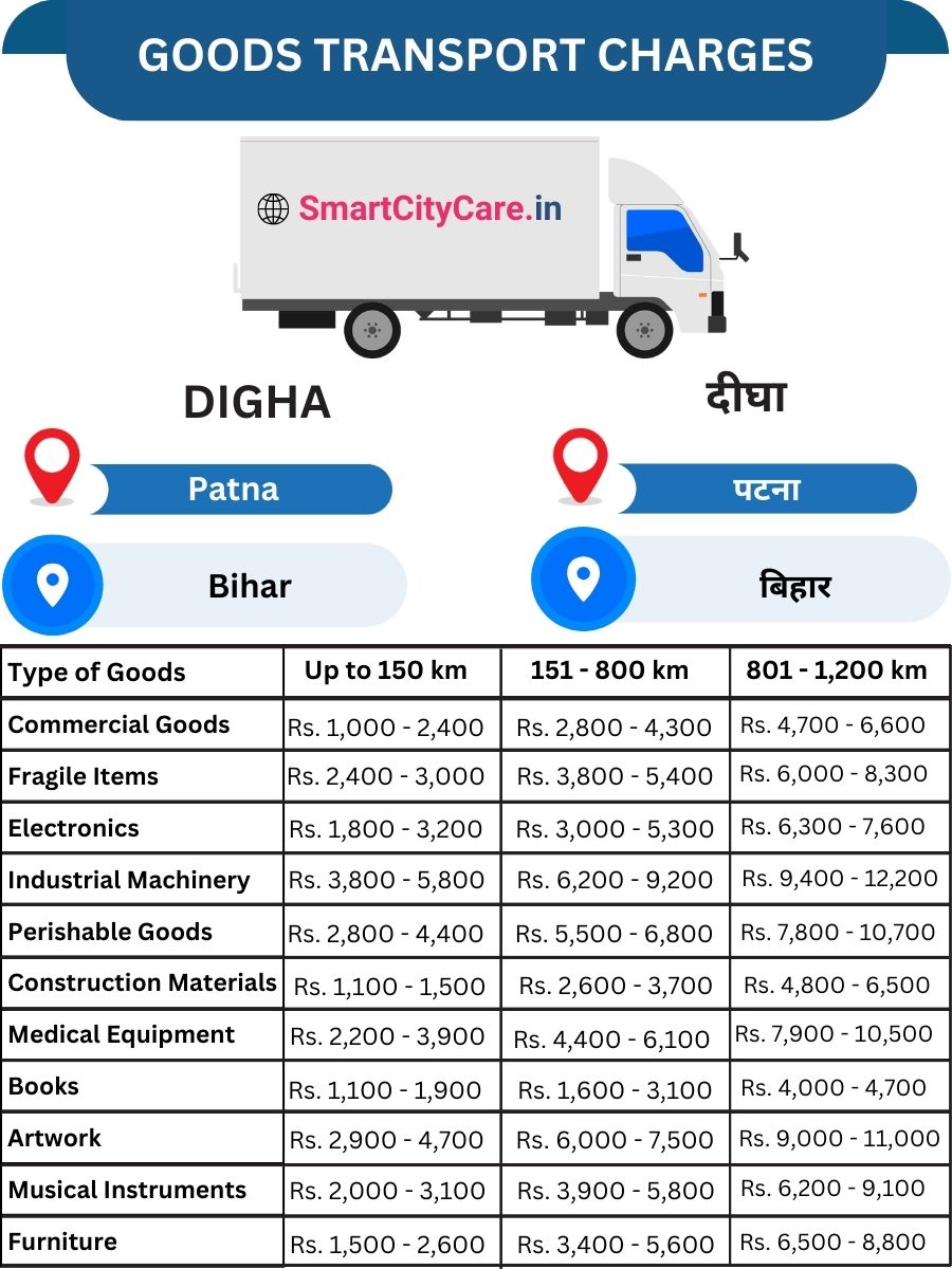 Goods Transport Charges in Digha, Patna
