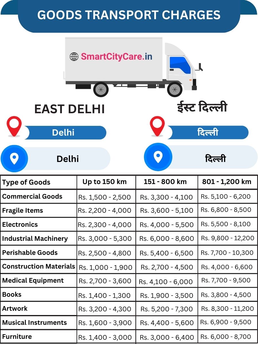 Goods Transport Charges in East Delhi, Delhi