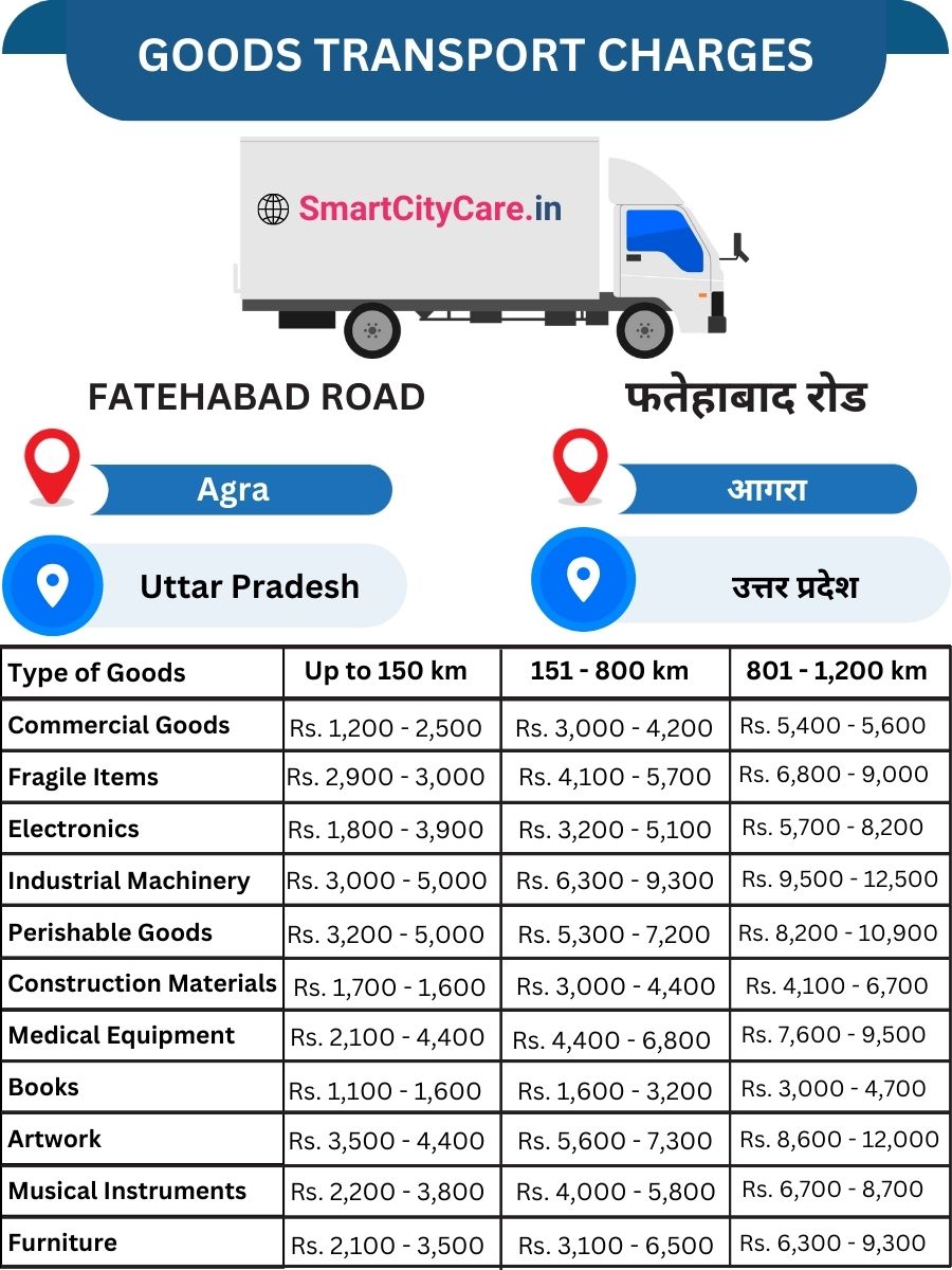 Goods Transport Charges in Fatehabad Road, Agra