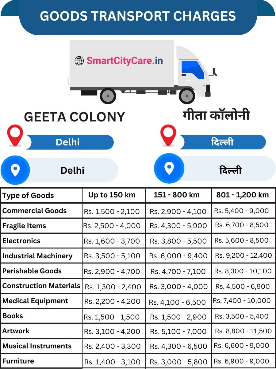 Goods Transport Charges in Geeta Colony