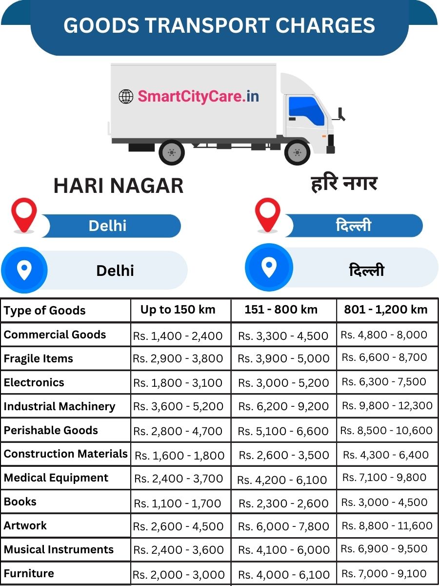 Goods Transport Charges in Hari Nagar, Delhi