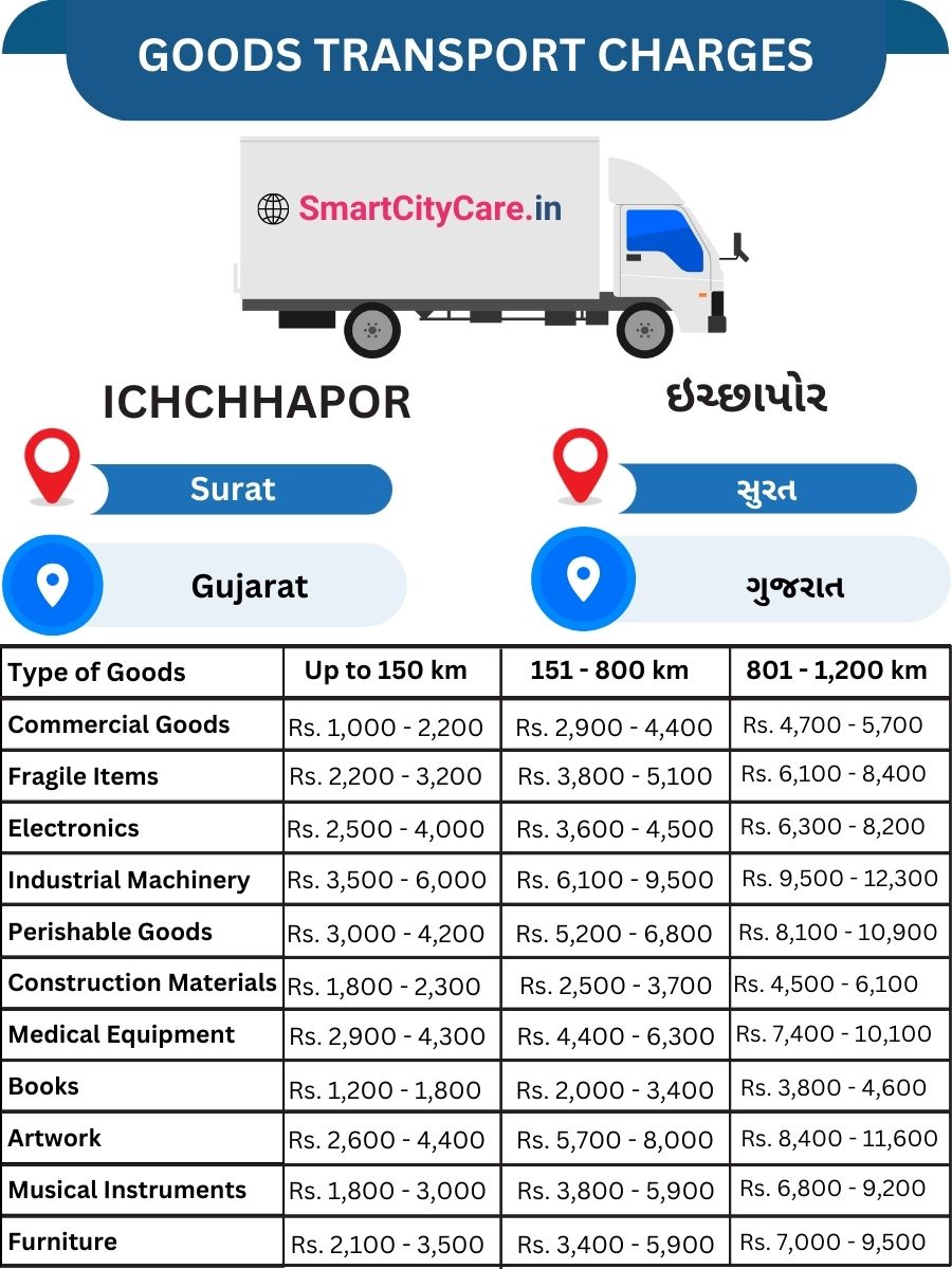 Goods Transport Charges in Ichchhapor, Surat