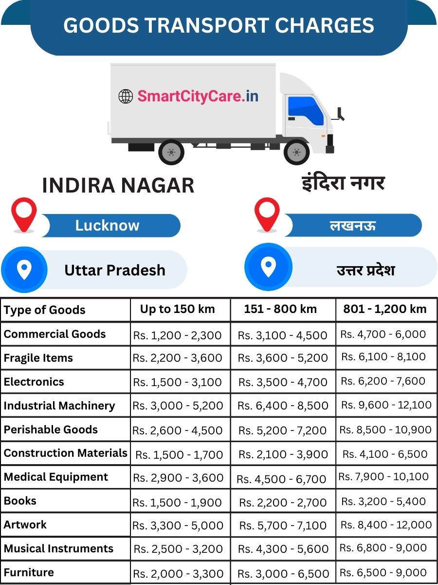 Goods Transport Charges in Indira Nagar