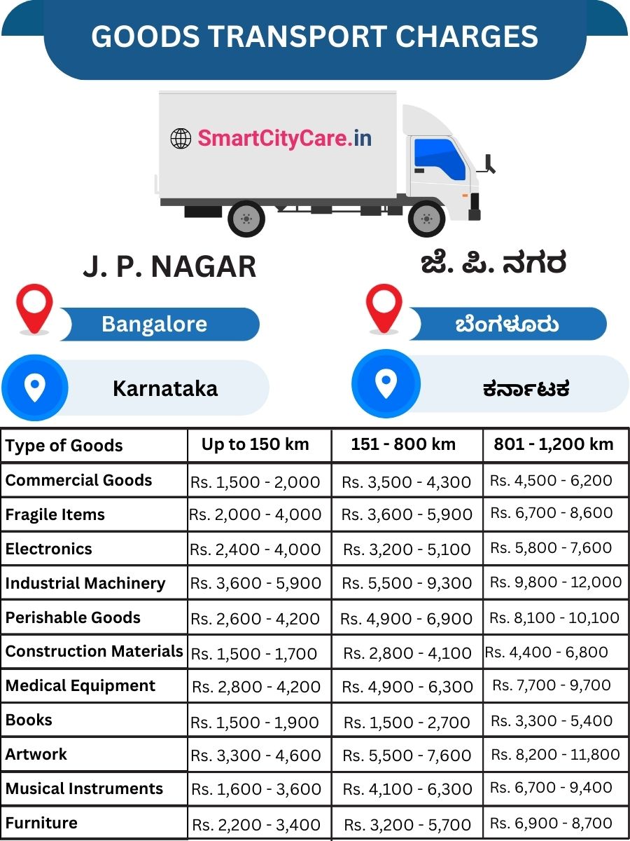 Goods Transport Charges in J. P. Nagar, Bangalore