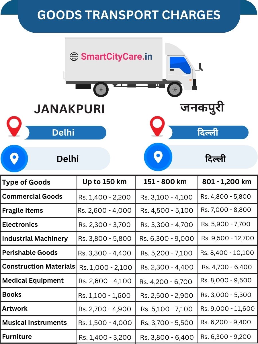 Goods Transport Charges in Janakpuri, Delhi