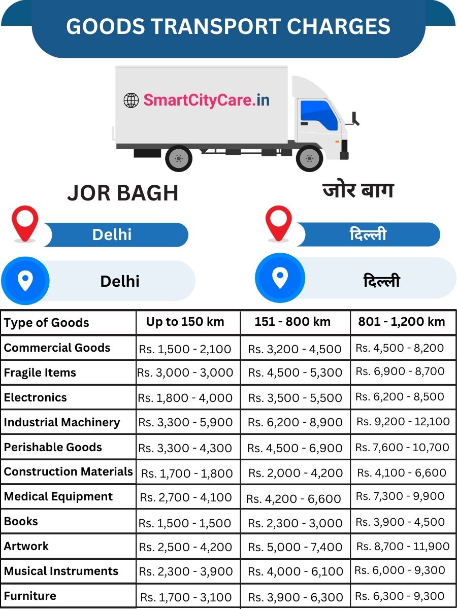Goods Transport Charges in Jor Bagh