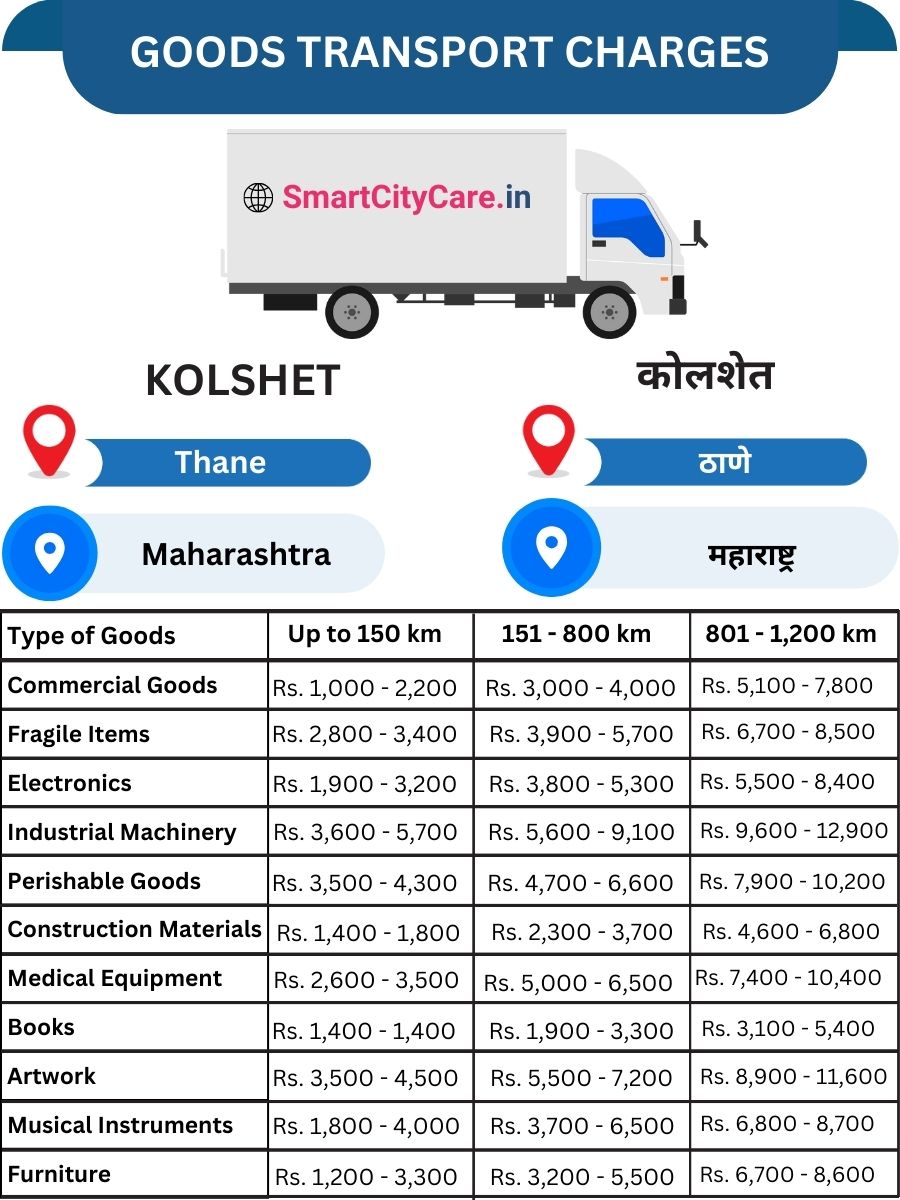 Goods Transport Charges in Kolshet