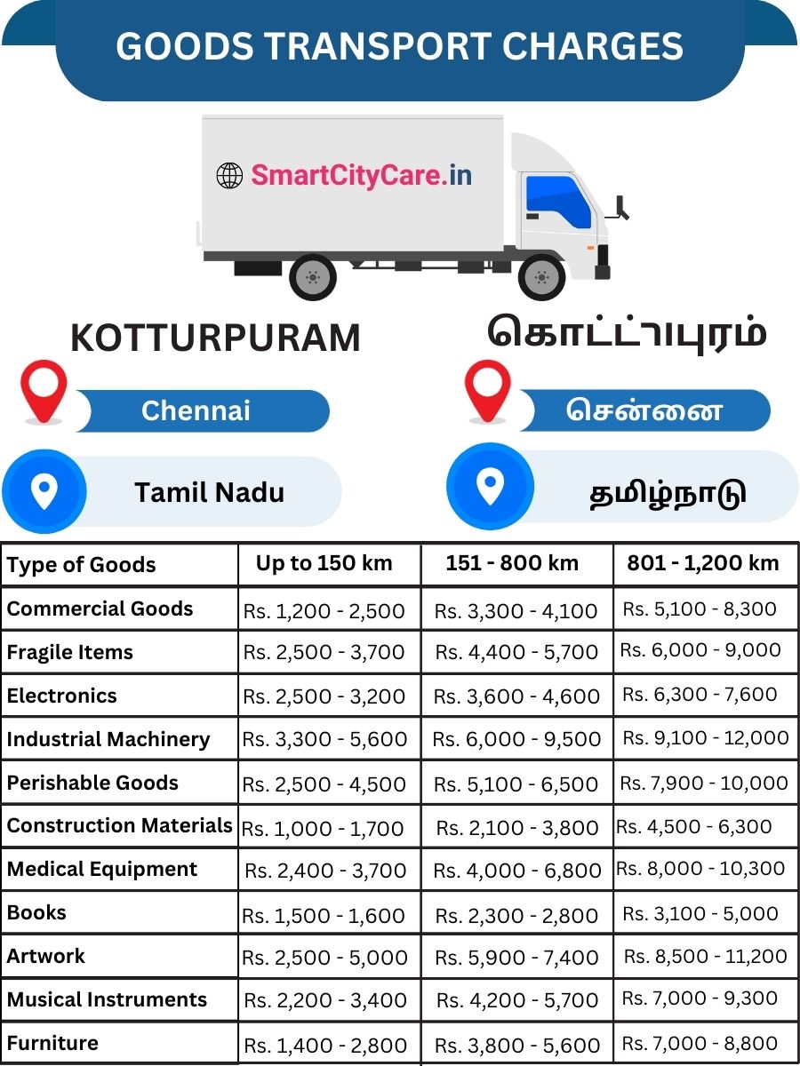 Goods Transport Charges in Kotturpuram