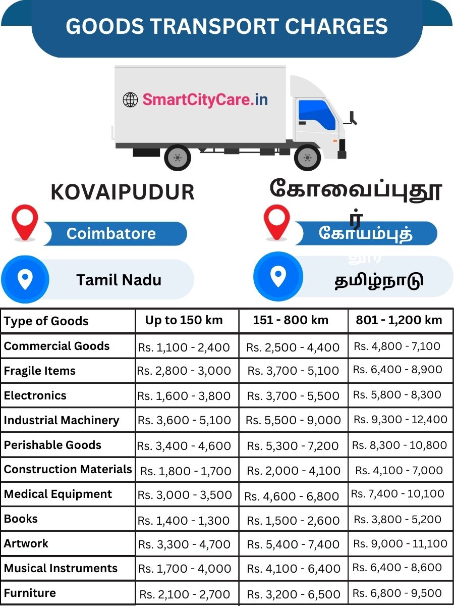 Goods Transport Charges in Kovaipudur