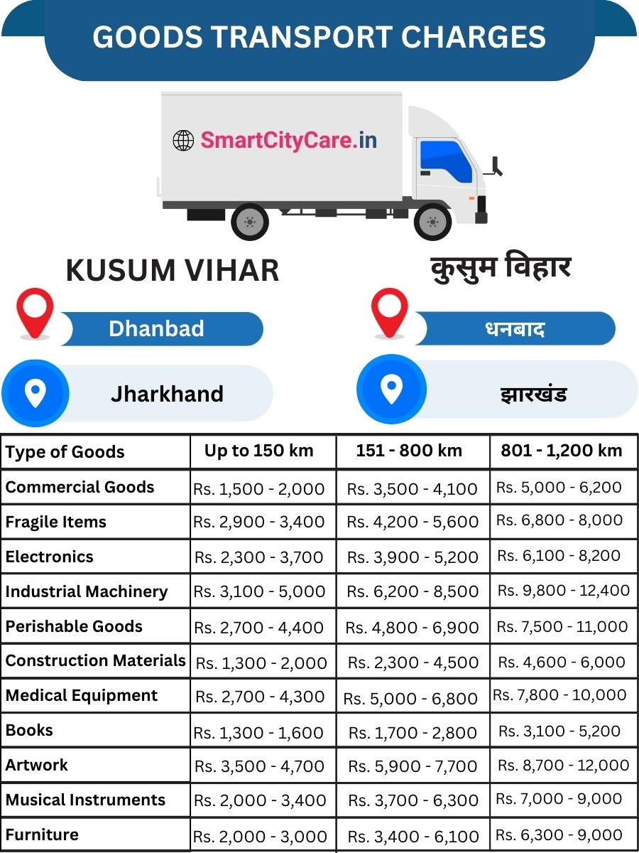 Goods Transport Charges in Kusum Vihar